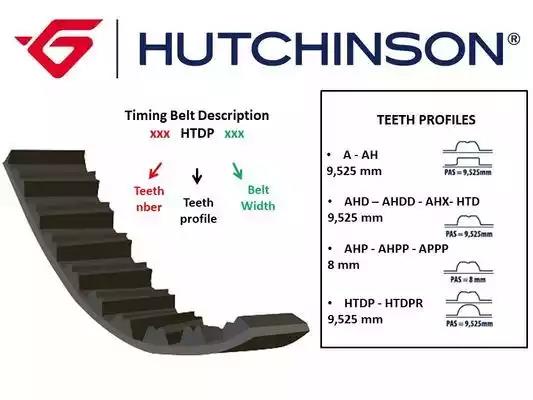Zahnriemen HUTCHINSON 148HTDP23