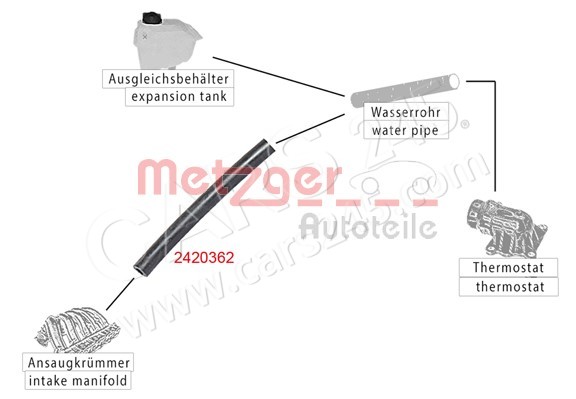 Kühlerschlauch METZGER 2420362 2