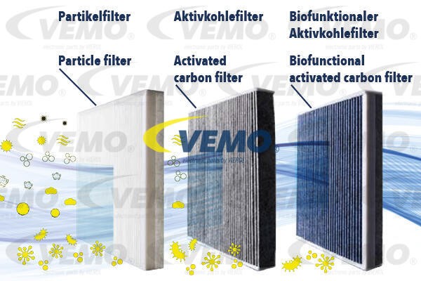 Filter, Innenraumluft VEMO V22-32-0002