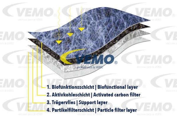 Filter, Innenraumluft VEMO V22-32-0002 2